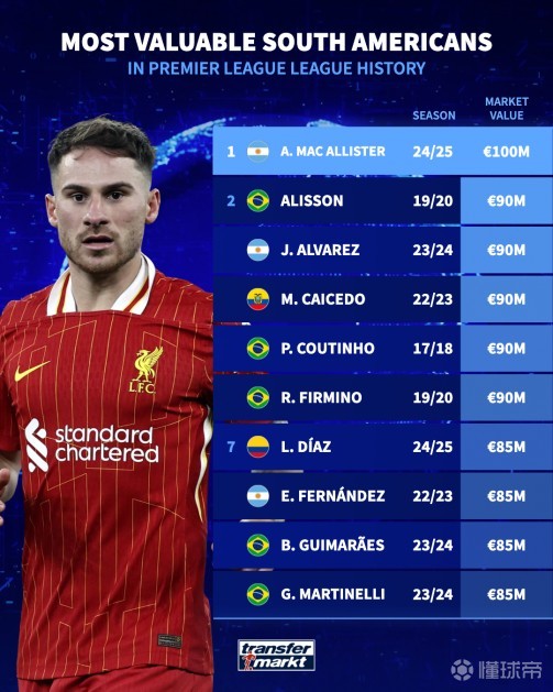获得的成功 获得的成功